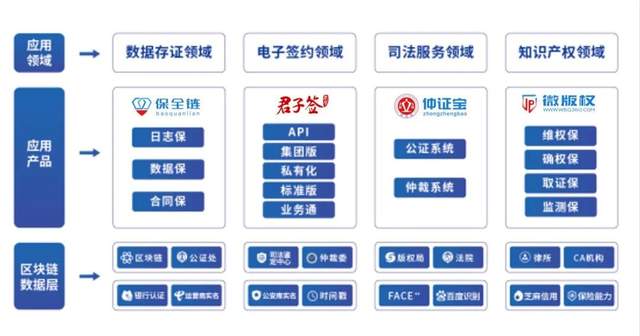 2023年中国品牌日启幕 易保全以区块链创新产品引领知识产权服务新浪潮